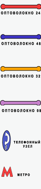 Обозначения схемы оптоволокна